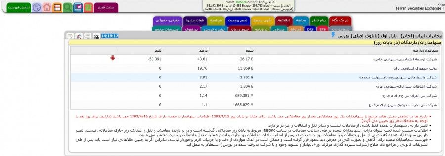 خدمات ِمخابراتِ آفلاین ؛ فرورفته در باتلاق!