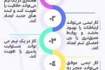 کار تیمی   + اینفوگرافی