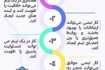 مزایای کار تیمی   + اینفوگرافی