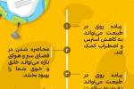 مزایای پیاده روی در طبیعت  +   اینفوگرافی