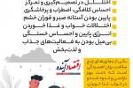 علائم افسردگی   +  اینفوگرافی