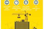 اقدامات لازم برای نجات اقتصاد ایران  + اینفوگرافی