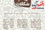 تاریخچه شکلات  +    اینفوگرافی