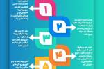 آموزش صرفه جویی به کودکان + اینفوگرافی