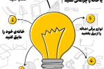 چگونه در مصرف برق صرفه جویی کنیم   ؟  + اینفوگرافی