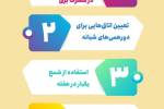 روش های ساده در صرفه جویی برق + اینفوگرافی