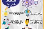 اقتصاد دانش بنیان + اینفوگرافی