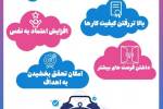 مزایای مدیریت زمان   +   اینفوگرافی
