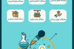 کار علمی مسئله محور  2+ اینفوگرافی