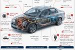دلیل مصرف بالای سوخت خودرو های داخلی + اینفوگرافی