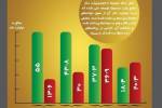 توضیحات صندوق توسعه ملی در مورد ادعای خالی بودن صندوق