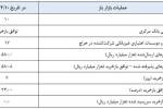 توافق بازخرید ۵۸ هزار میلیارد تومانی در اجرای عملیات بازار باز