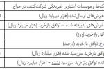 گزارش عملیات اجرایی سیاست پولی بانک مرکزی منتشر شد