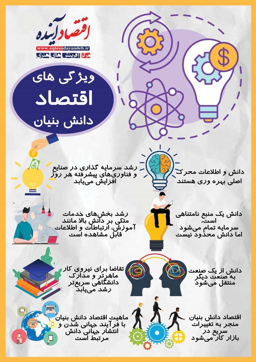دانش بنیان + اینفوگرافی
