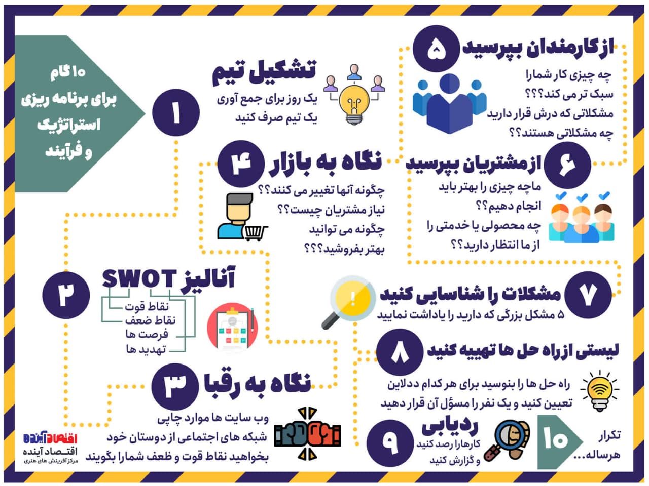 برنامه ریزی استراتژیک + اینفوگرافی