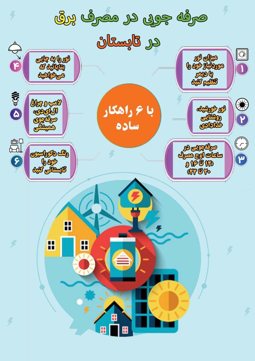 صرفه جویی در برق + اینفوگرافی
