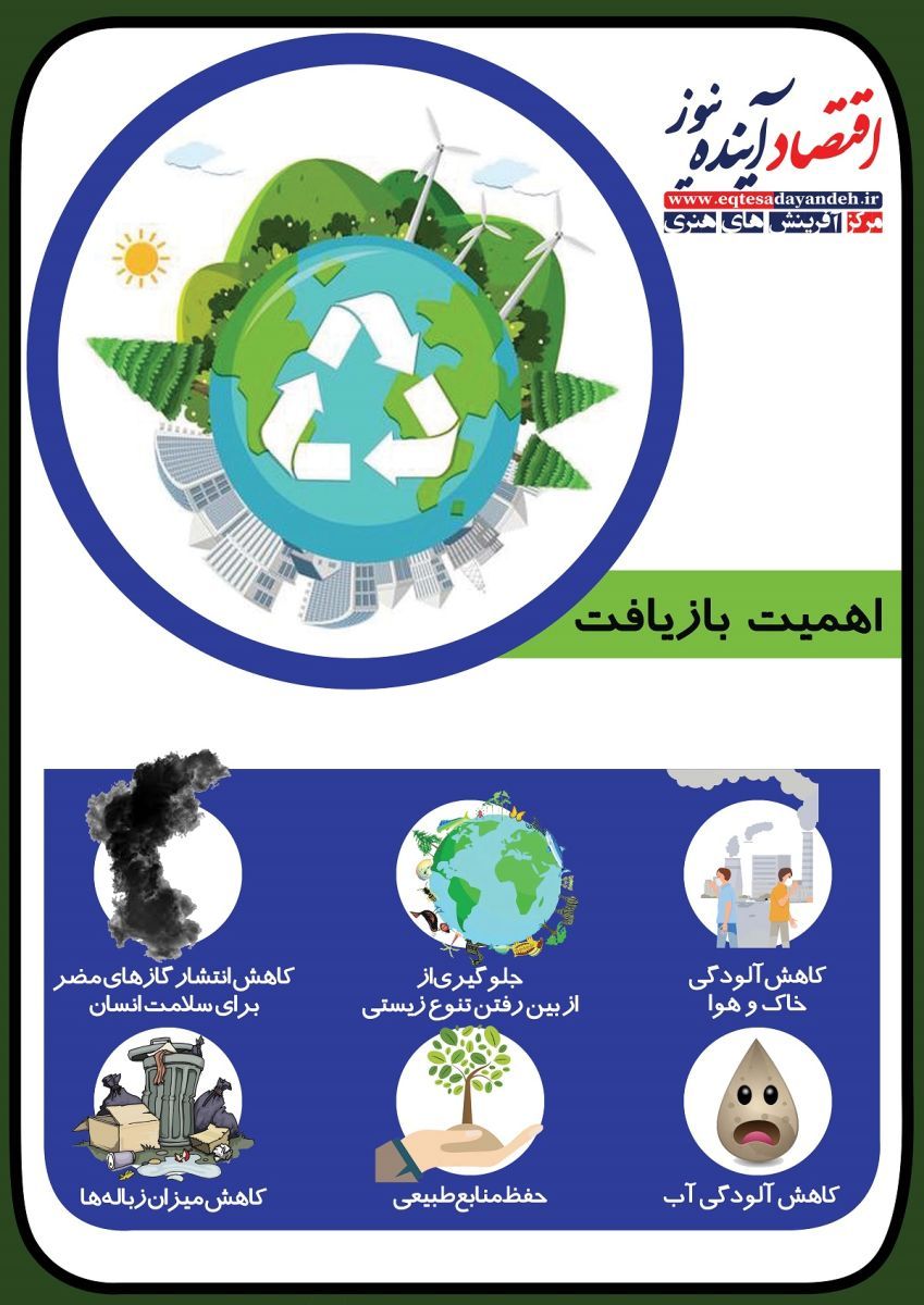 بازیافت + اینفوگرافی