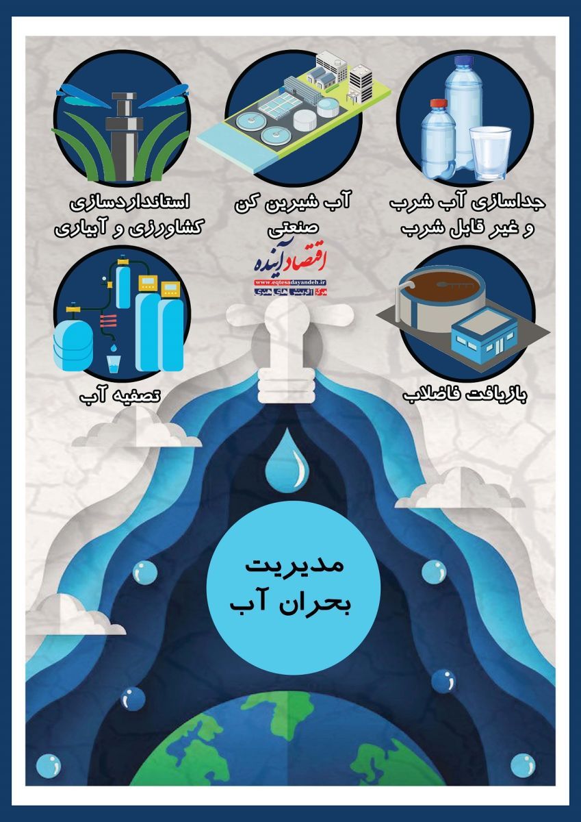بحران آب + اینفوگرافی