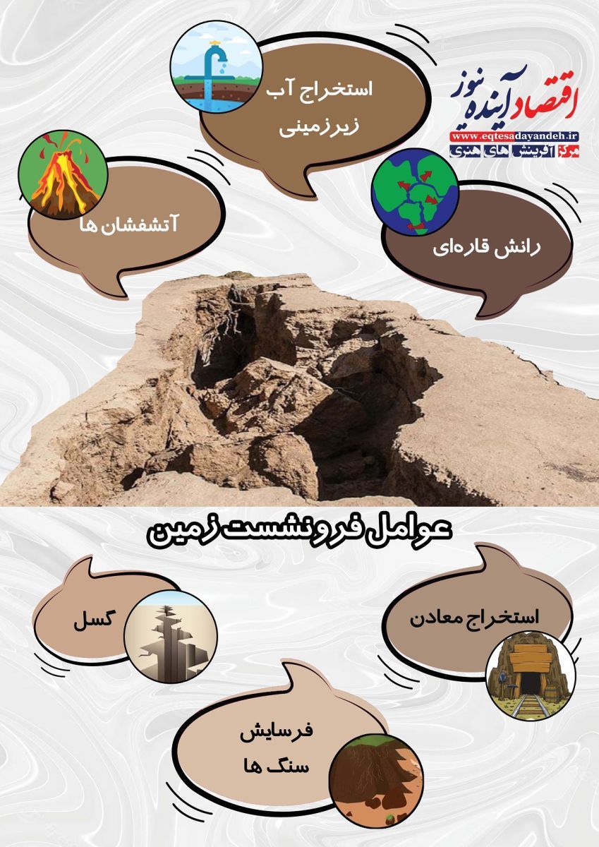 عوامل فرو نشست زمین + اینفوگرافی