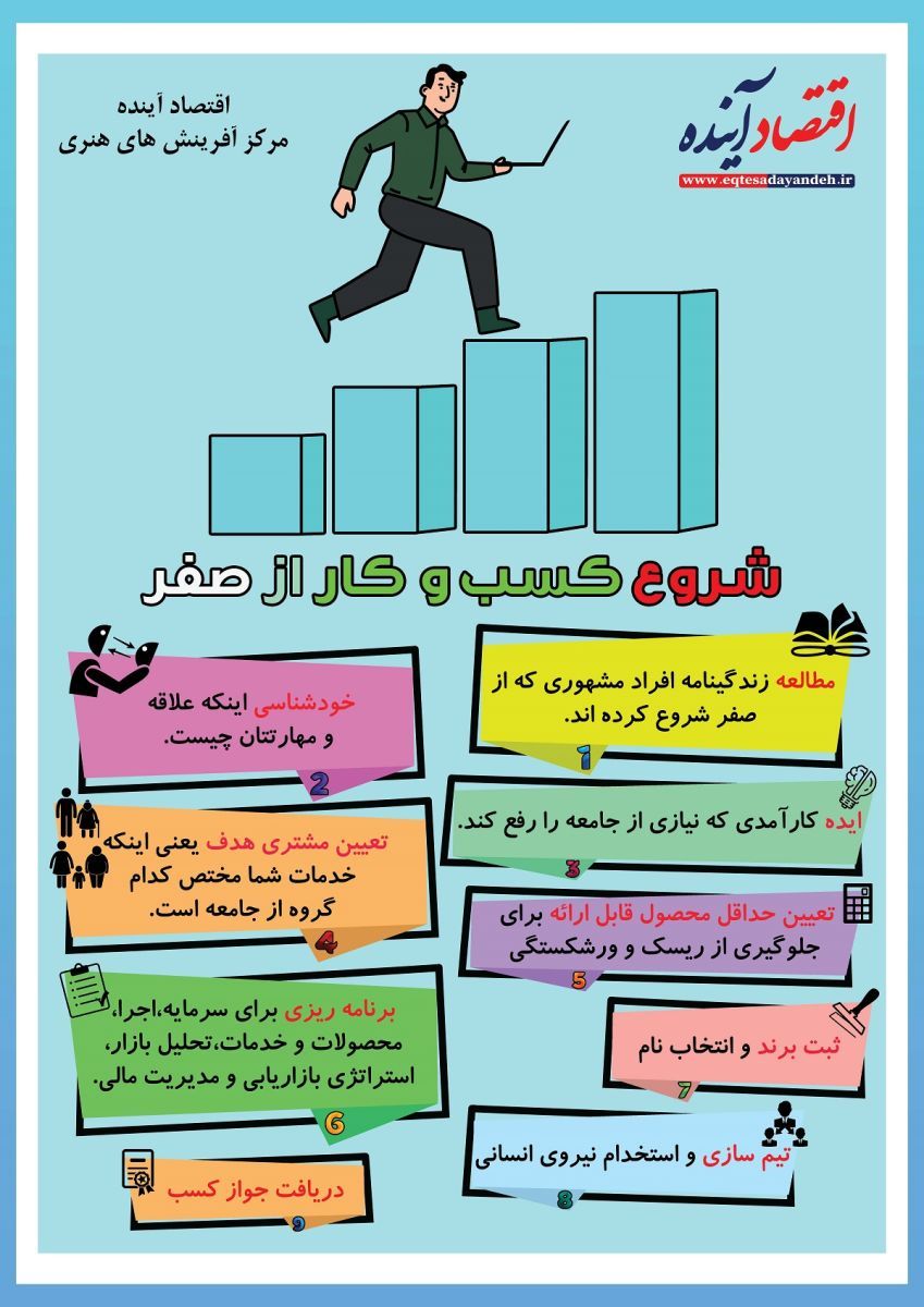 آغاز کسب و کار از صفر + اینفوگرافی