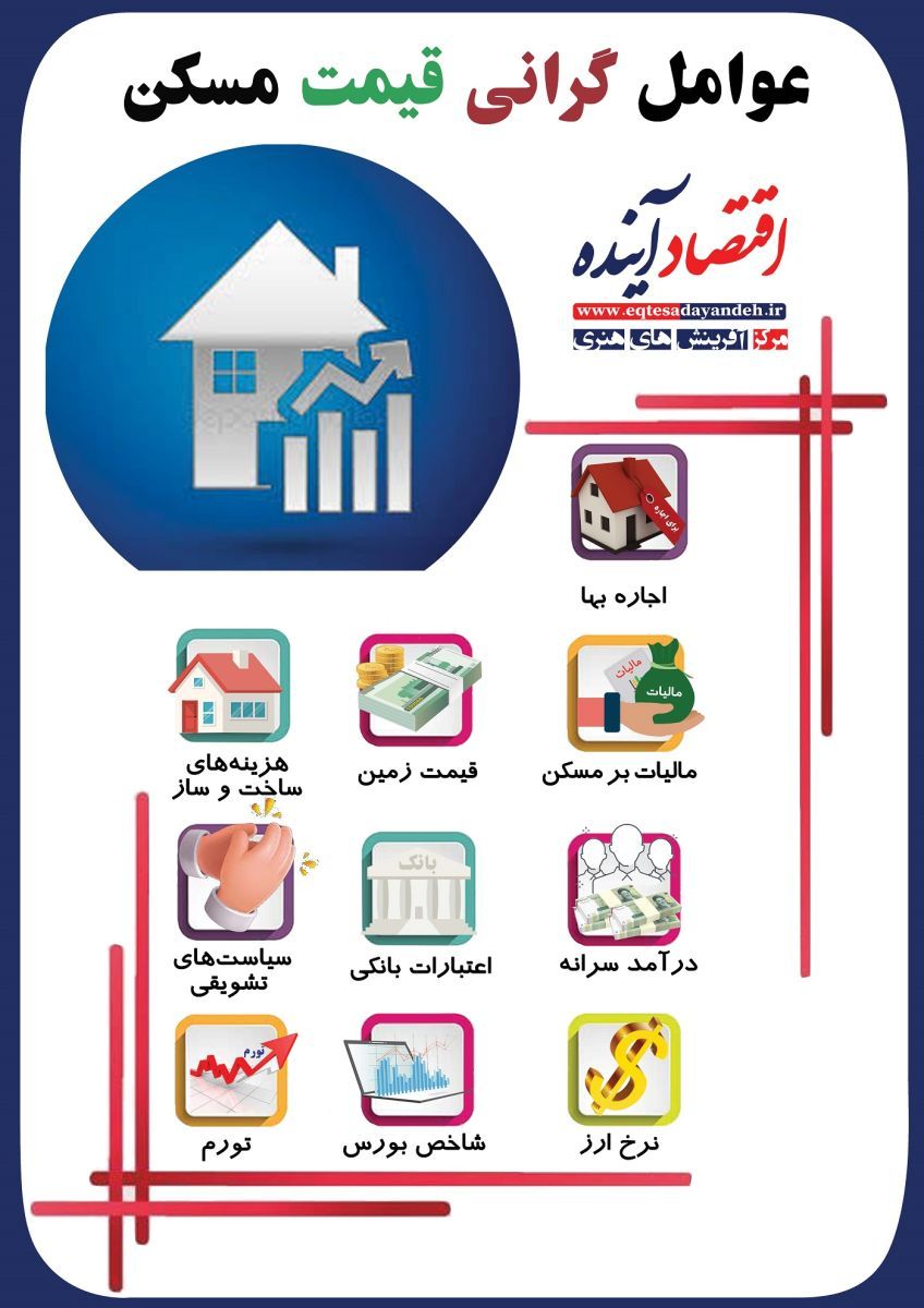 عوامل گرانی قیمت مسکن کدام اند+ اینفوگرافی