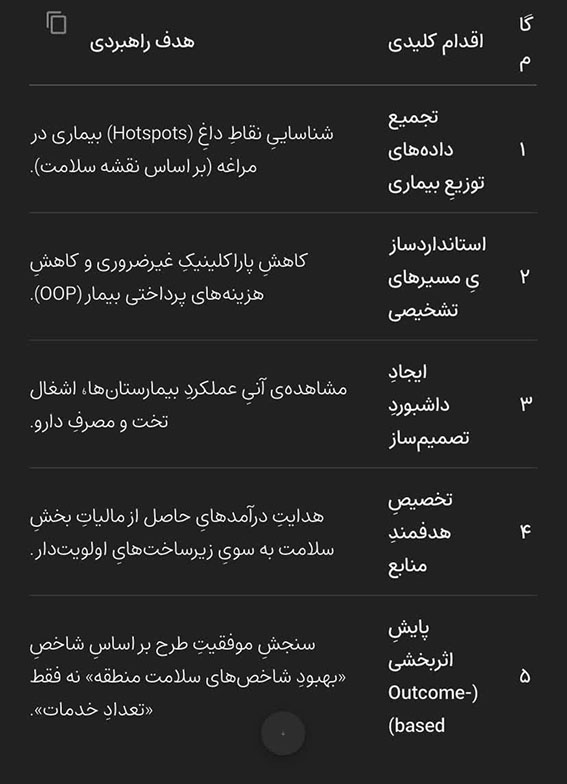 خطاب به سرپرست دانشکده علوم پزشکی مراغه دکتر میرموسی میرنژاد