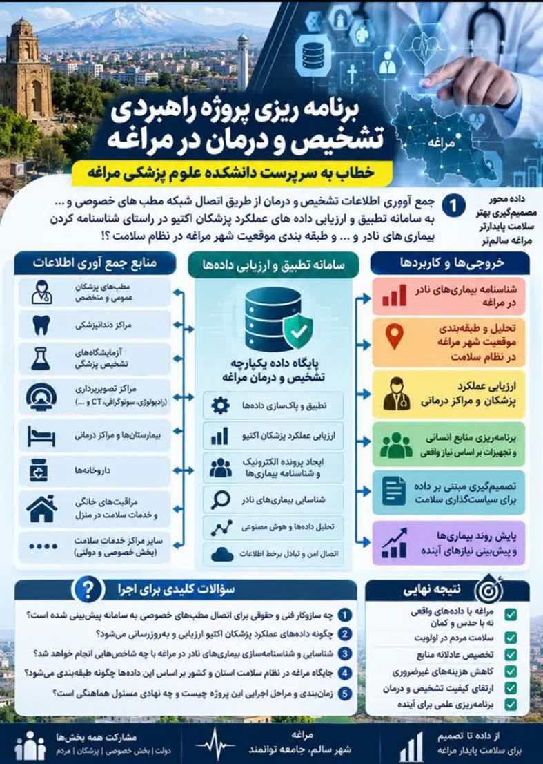 خطاب به سرپرست دانشکده علوم پزشکی مراغه دکتر میرموسی میرنژاد