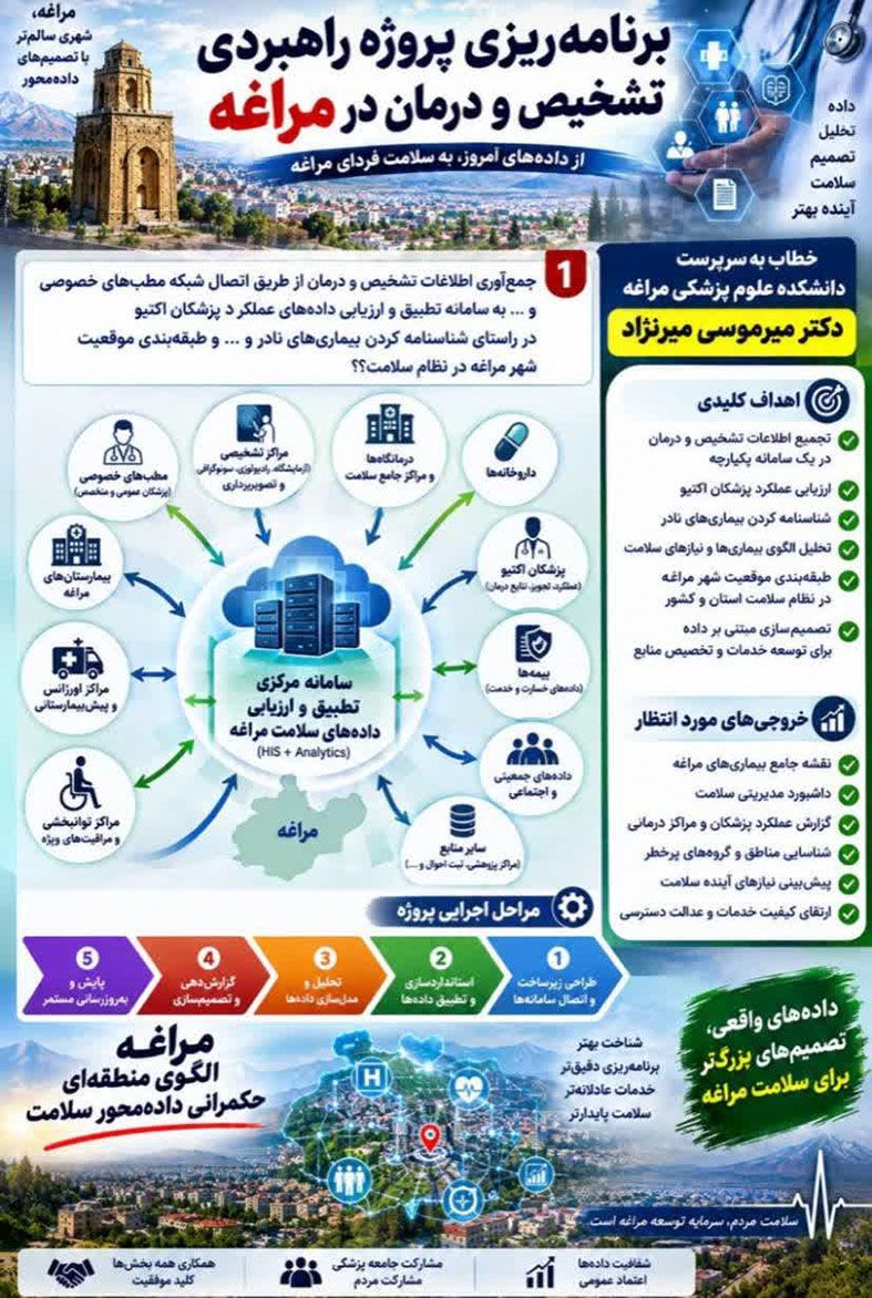 خطاب به سرپرست دانشکده علوم پزشکی مراغه دکتر میرموسی میرنژاد