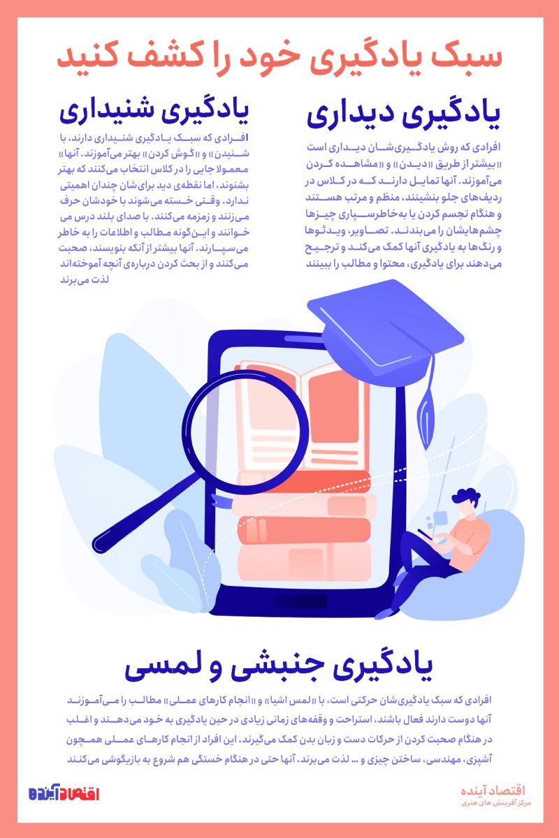 کشف سبک یادگیری + اینفوگرافی