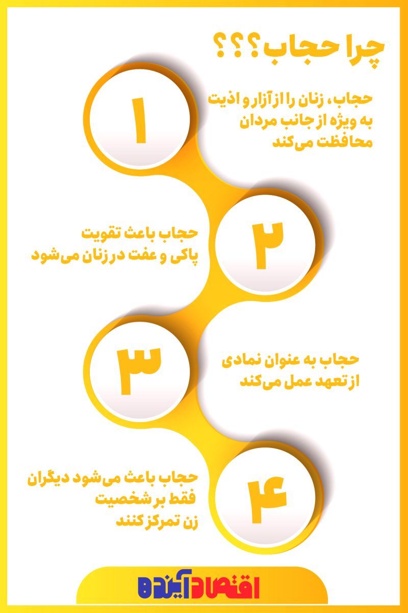 حجاب + اینفوگرافی