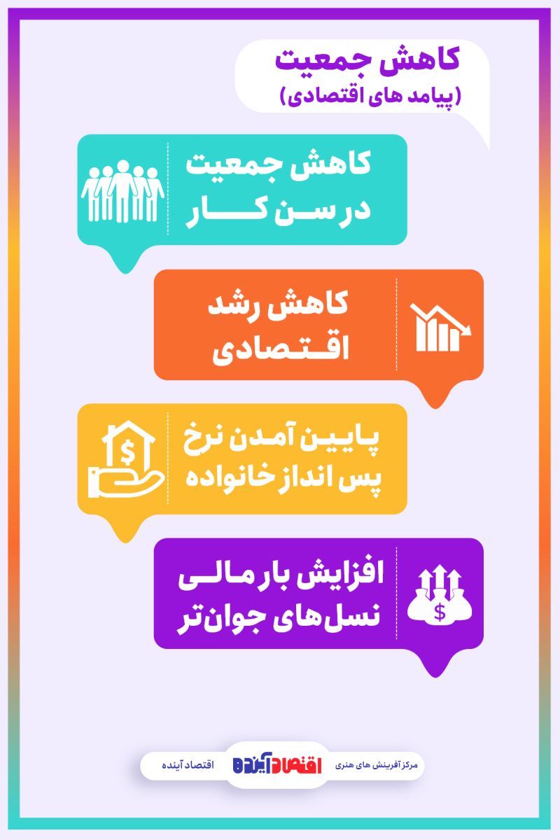 پیامد های اقتصادی کاهش جمعیت + اینفوگرافی