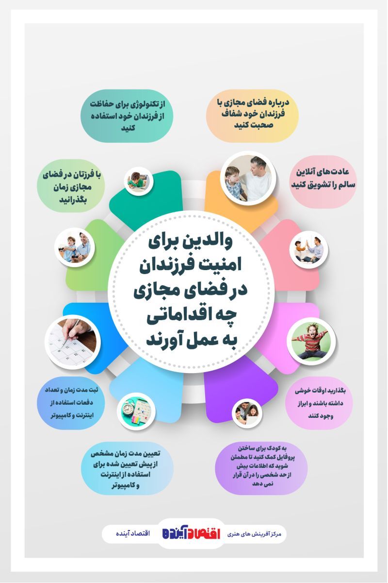 اقدامات لازم والدین برای امنیت فرزندان در فضای مجازی + اینفوگرافی