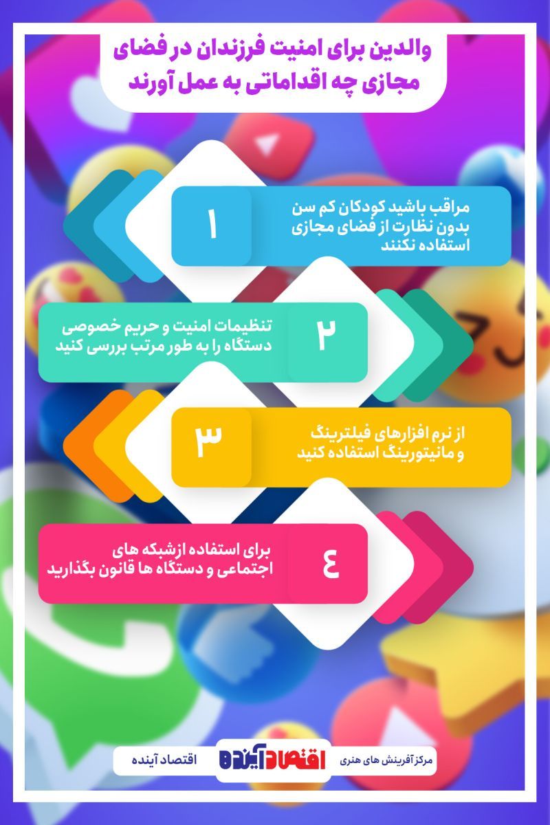 فضای مجازی و اقدامات والدین برای امنیت فرزندان + اینفوگرافی
