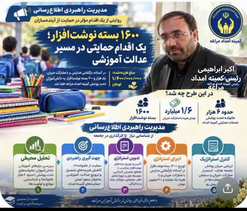 از شناسایی نیاز تا ارزیابی اثربخشی؛ روایت راهبردی حمایت آموزشی مدیریت و پرسنل خدوم کمیته امداد مراغه