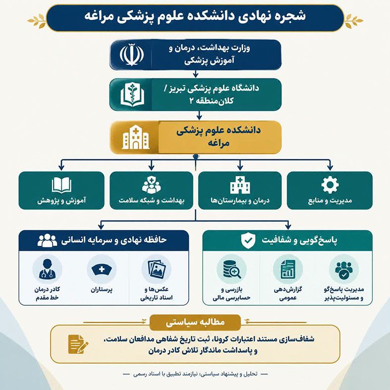 آسیب شناسی تصمیم گیری و بوروکراتیک از ستاد کلان تا کف میدان عمل علوم پزشکی مراغه