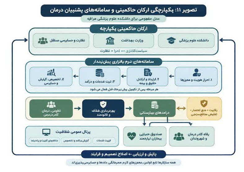 بازآفرینی پیشنهادی صیانت از حقوق عامه به دانشکده علوم پزشکی مراغه؟!