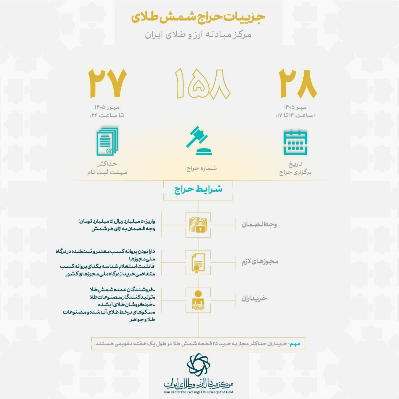 آخرین مهلت ثبت‌نام در حراج شمش طلای مرکز مبادله اعلام شد