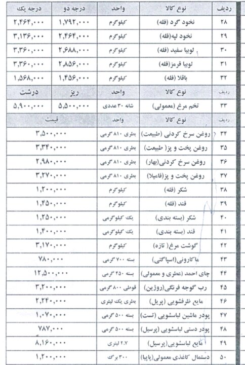 قیمت ۵۰ قلم کالای اساسی در خوزستان اعلام شد