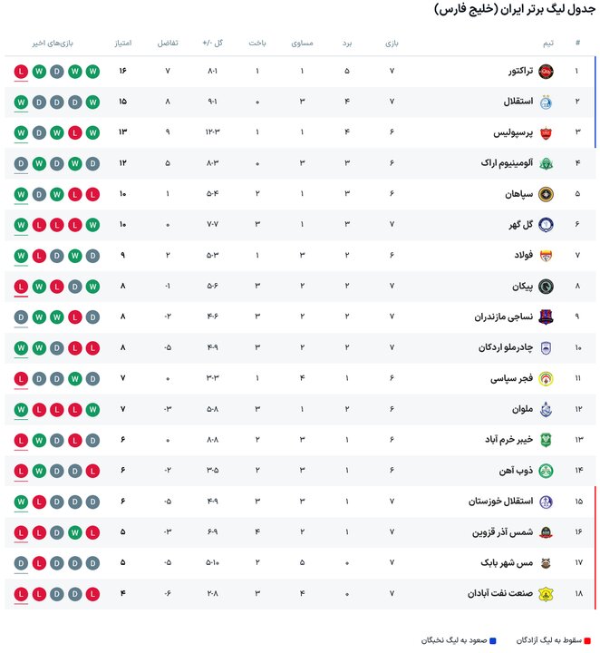 برنامه بازی های امروز لیگ برتر فوتبال + جدول