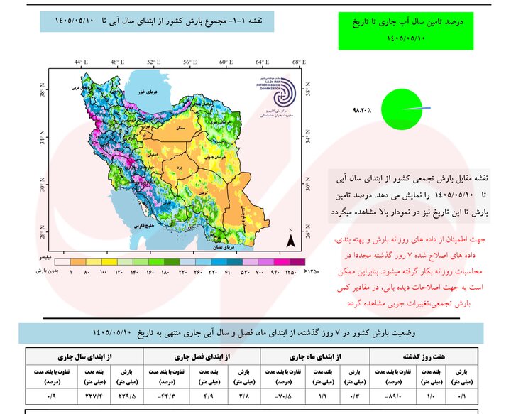 علت تغییر ناگهانی بارشها چیست؟؛ احتمال بارشهای فراتر از نرمال پاییز