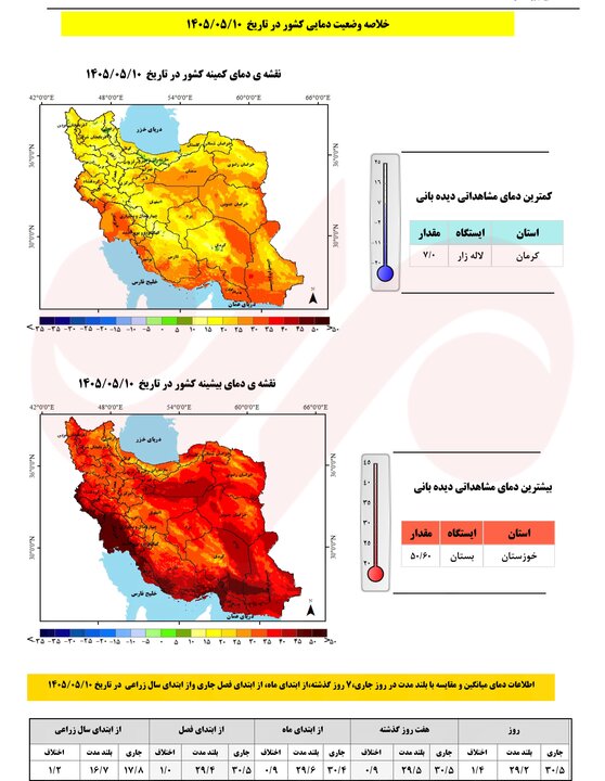 علت تغییر ناگهانی بارشها چیست؟؛ احتمال بارشهای فراتر از نرمال پاییز