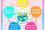افزایش نرخ جمعیت + اینفوگرافی