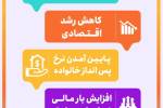 پیامد های اقتصادی کاهش جمعیت + اینفوگرافی