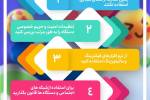 فضای مجازی و اقدامات والدین برای امنیت فرزندان + اینفوگرافی
