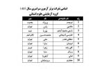غول کنکور در برابر رتبه یک؛ روایت موفقیت دختر بجنوردی