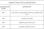 آغاز ثبت‌نام مسکن استیجاری در ۱۲ شهر؛زوج‌های جوان فقط ۲ روز فرصت دارند