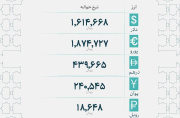 قیمت رسمی دلار و یورو امروز ۱۶ شهریور اعلام شد قیمت رسمی دلار و یورو امروز ۱۶ شهریور اعلام شد