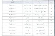 سقف قیمت ۵۰ قلم کالای اساسی در خوزستان اعلام شد سقف قیمت ۵۰ قلم کالای اساسی در خوزستان اعلام شد