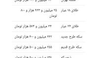 بازار طلا و سکه هفته را با چه قیمتی به پایان رساند؟ بازار طلا و سکه هفته را با چه قیمتی به پایان رساند؟