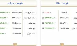قیمت طلا و سکه امروز ۱۱ شهریور ۱۴۰۵؛ سکه ۲۲۵.۵ میلیون تومان شد